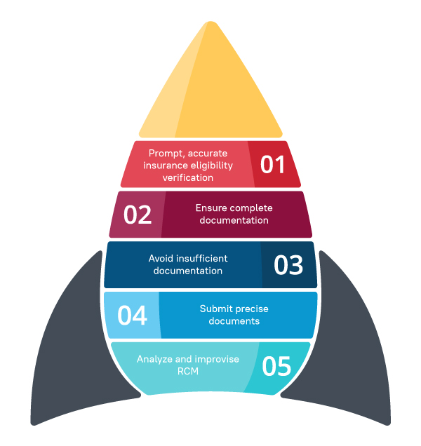 Five Ways DMEs Can Manage Improper Payment Infographic