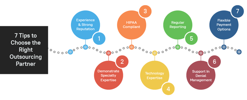 7 Tips to Choose the Right Outsourcing Medical Billing Partner Infographic