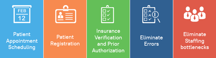 Outsourcing Medical Billing Infographic