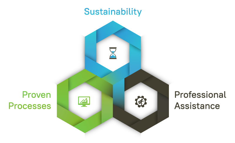 The Importance of Streamlining your Claim Management Process Infographic