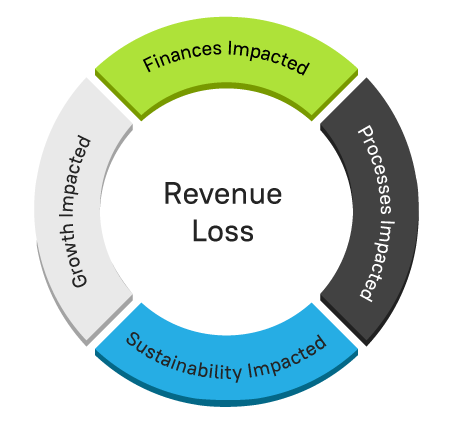 Useful Steps that can Help Mitigate Revenue Loss for DME/HME Providers Infographic