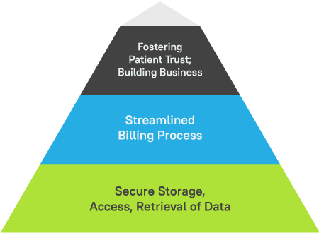 Why all DME/HME providers should switch to electronic records Infographics