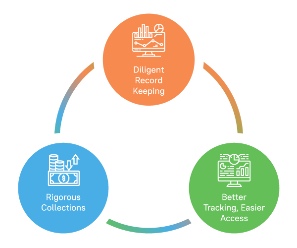 Three ways to simplify medical billing process Infographic